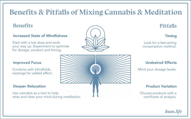 Koan benefits and risks of mixing cannabis and meditation