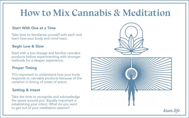 Koan infographic on mixing meditation and cannabis