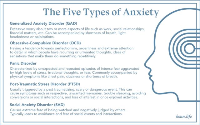 Koan infographic on the five types of anxiety